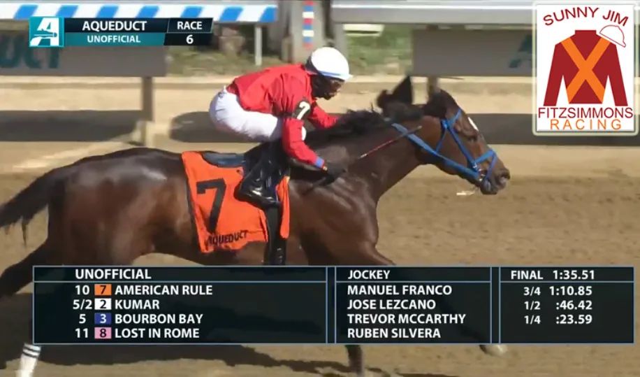 American Rule won the 6th race at Aqueduct today for Sunny Jim Fitzsimmons Racing. Congrats to jockey Manny Franco and trainer Orlando Noda for the excellent job getting him to the winner's circle! @manuelfranco19 @nodaracing